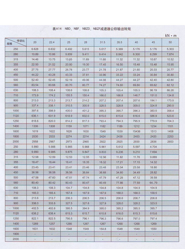 NBZF行星齿轮减速机