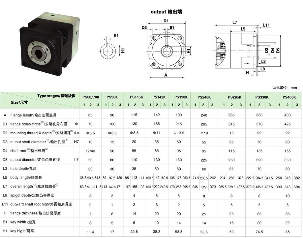 PS系列精密行星减速机 PS系列精密行星减速机