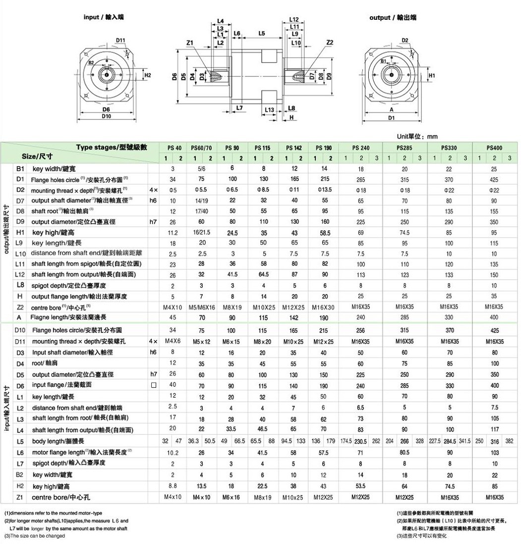 PS系列精密行星减速机 PS系列精密行星减速机