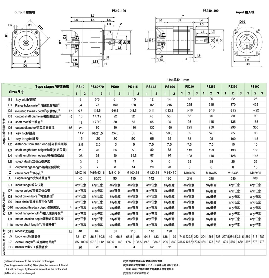 PS系列精密行星减速机 PS系列精密行星减速机