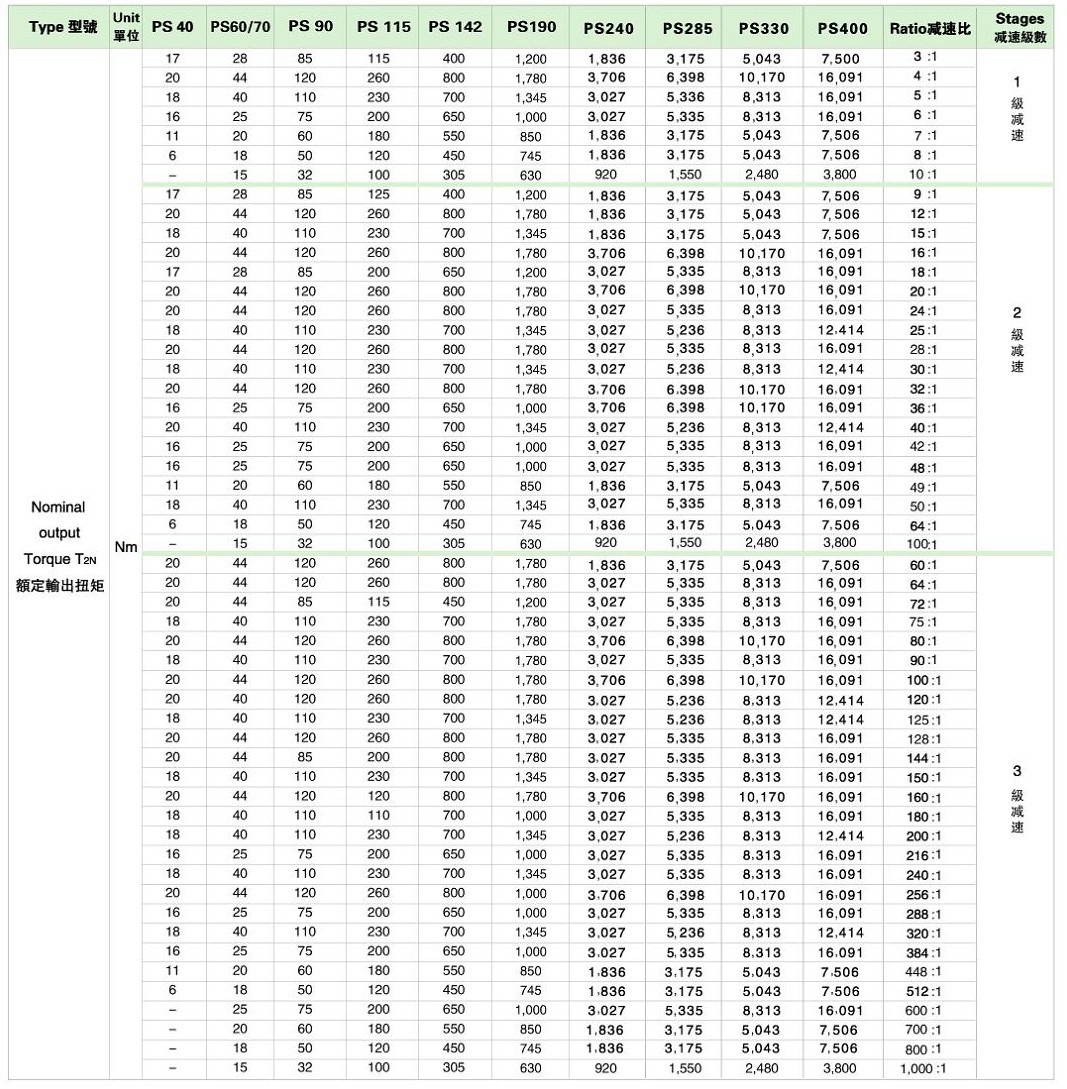 PS系列精密行星减速机 PS系列精密行星减速机