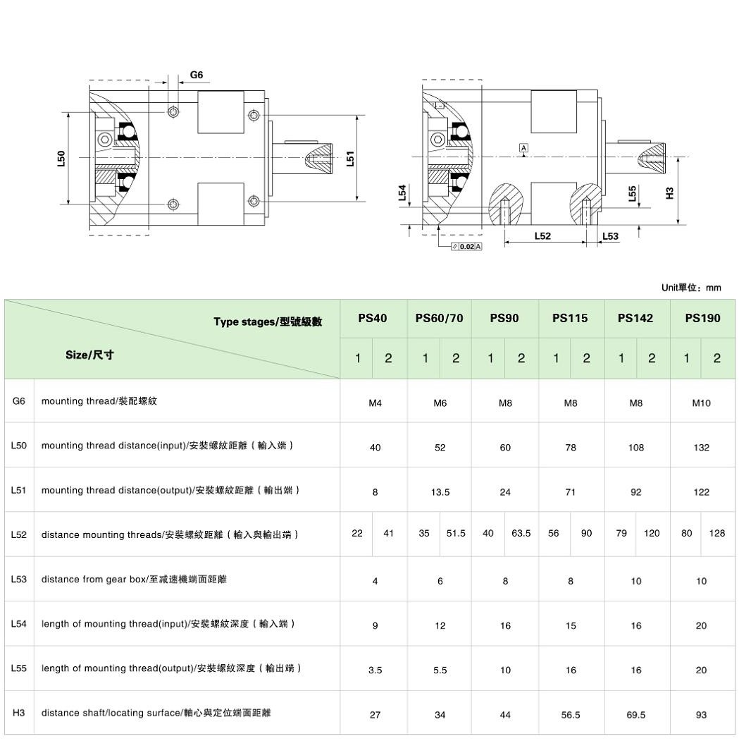 PS系列精密行星减速机 PS系列精密行星减速机