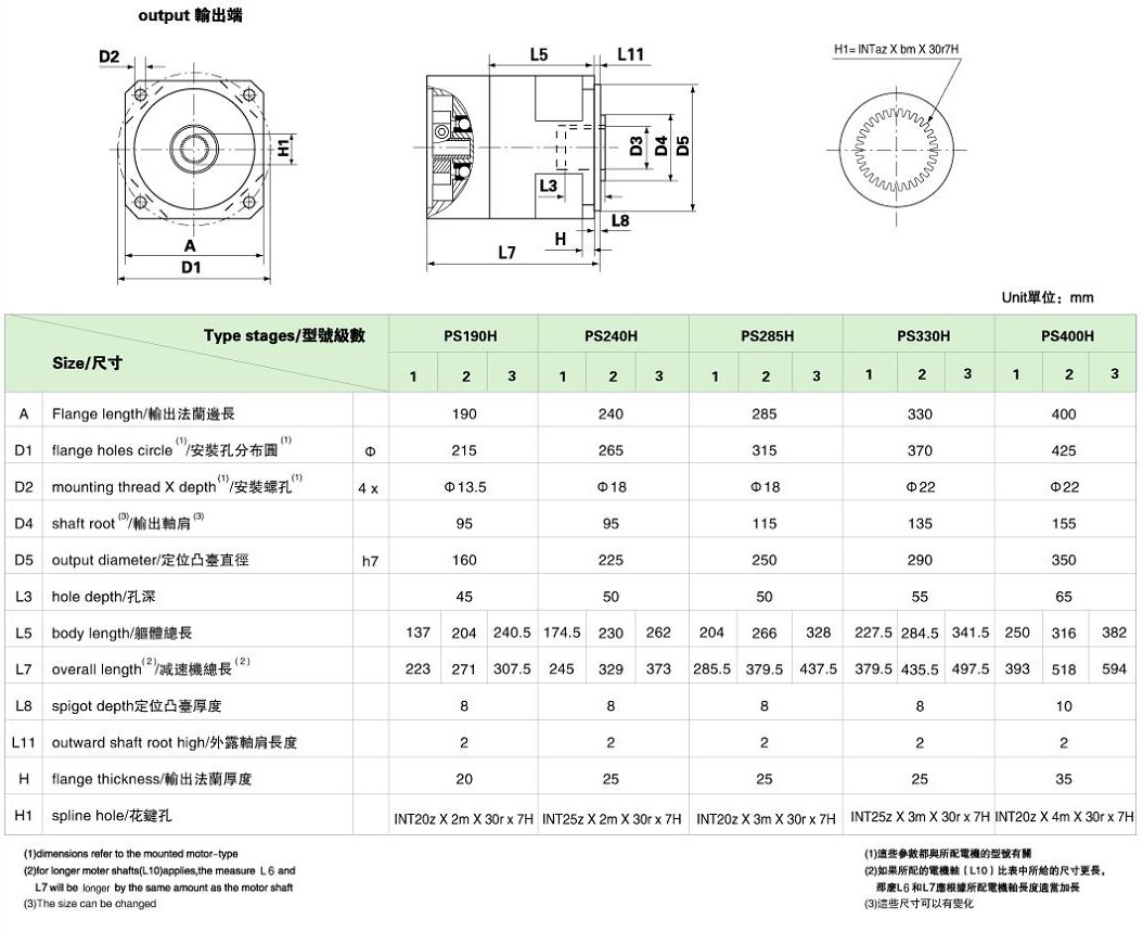 PS系列精密行星减速机 PS系列精密行星减速机