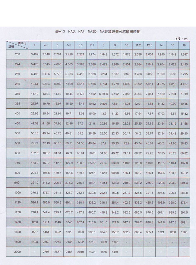 NAZF行星齿轮减速机