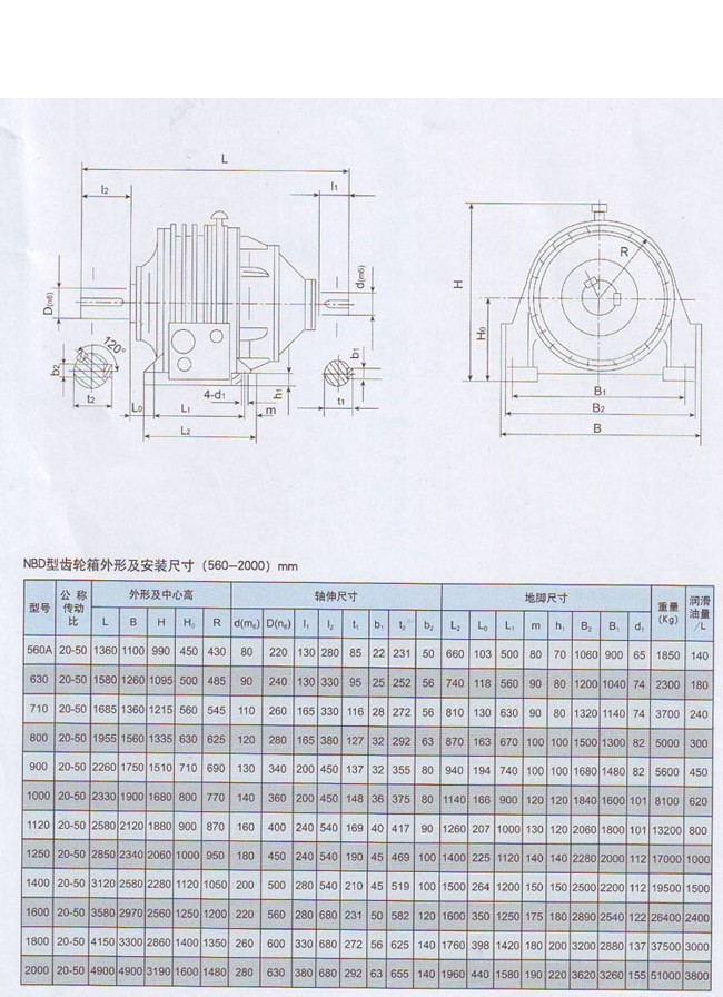 NBD行星齿轮减速器