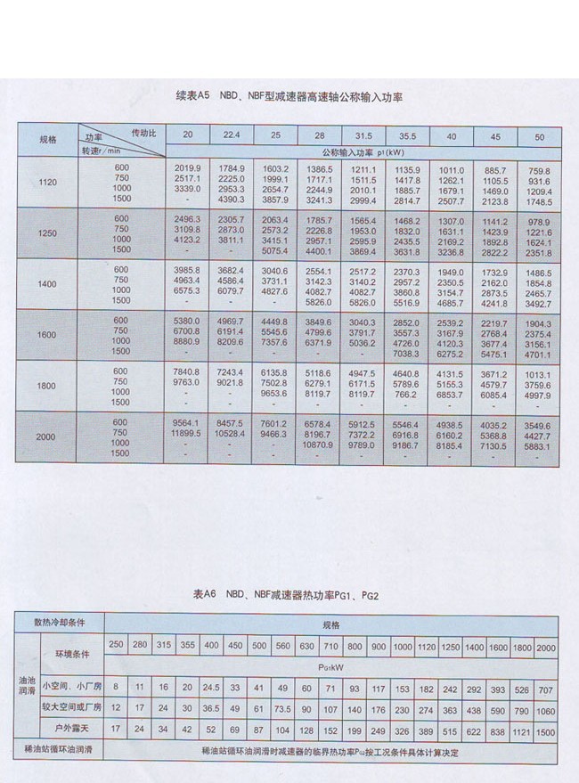 NBD行星齿轮减速器