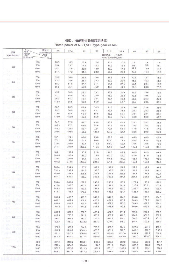新型NGW行星齿轮减速器