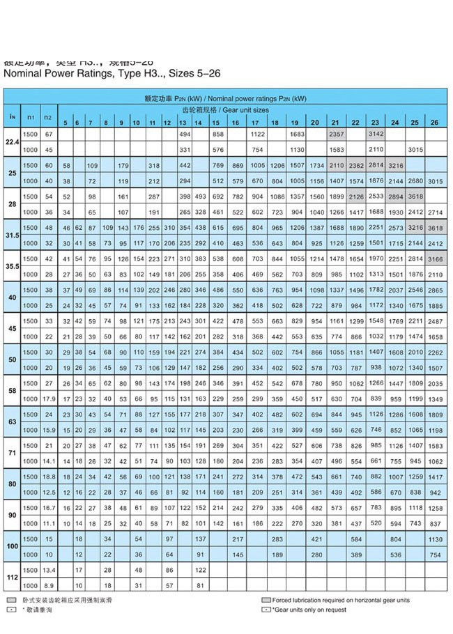 H.B系列大中型硬齿面减速箱
