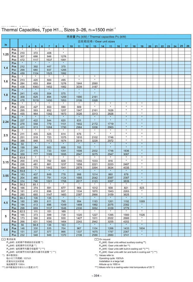 H.B系列大中型硬齿面减速箱