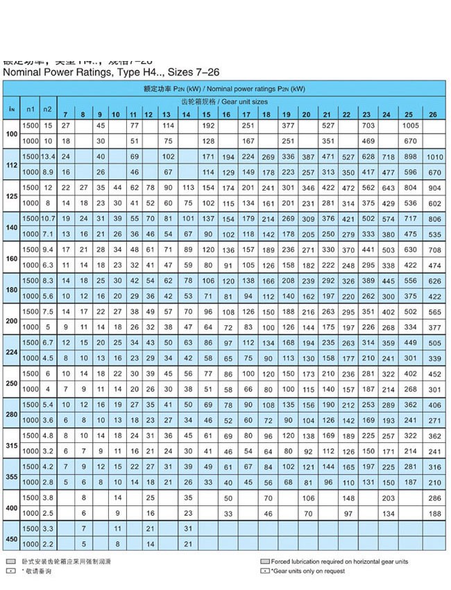 H.B系列大中型硬齿面减速箱