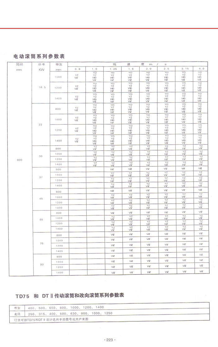 YJ B TN型油冷(油浸)摆线电动滚筒