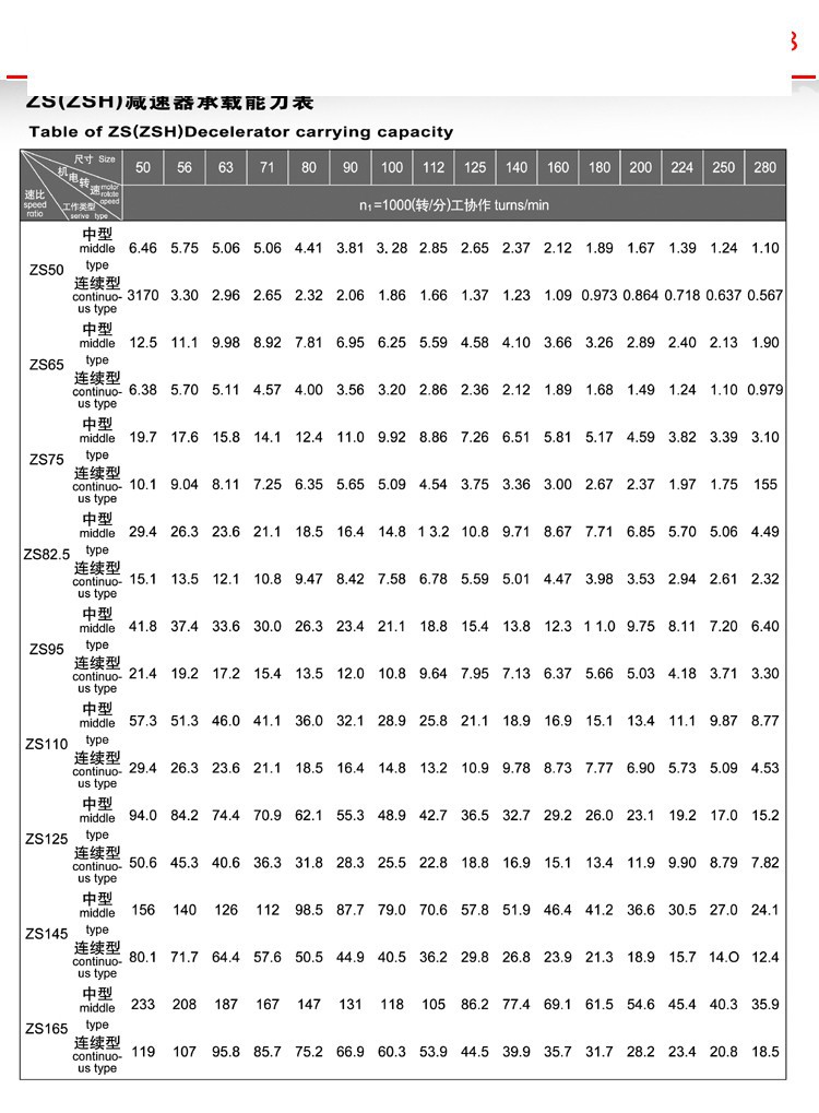 ZS和ZSH系列圆柱齿轮减速器