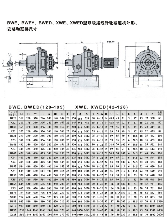 BYW、BWEY、BWED、XWE型双极摆线针轮