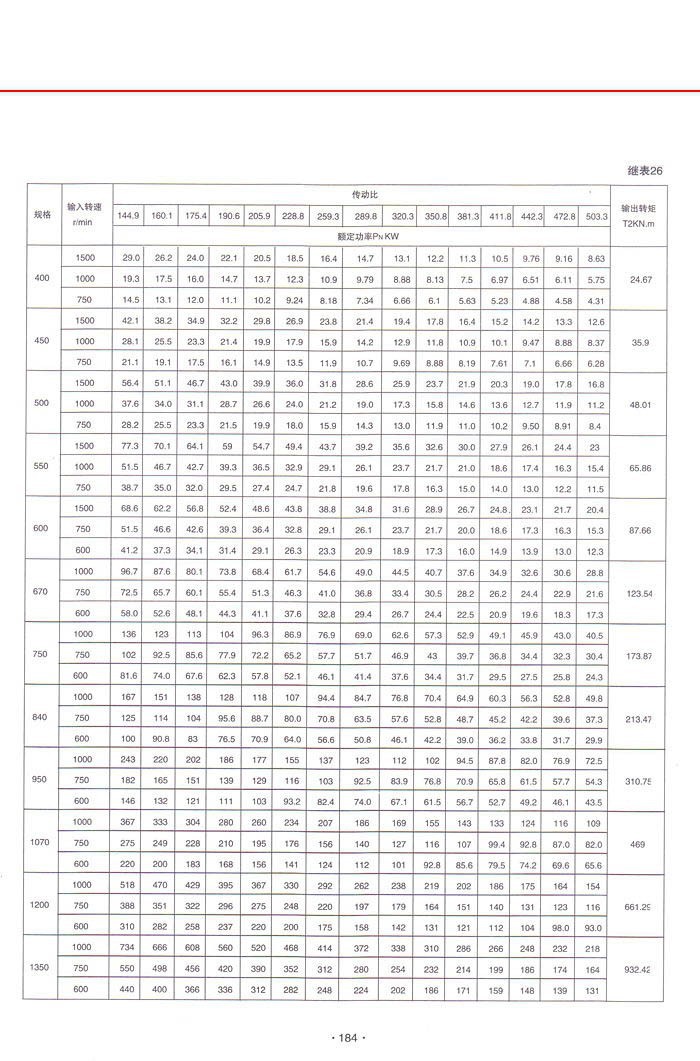 三环减速机系列