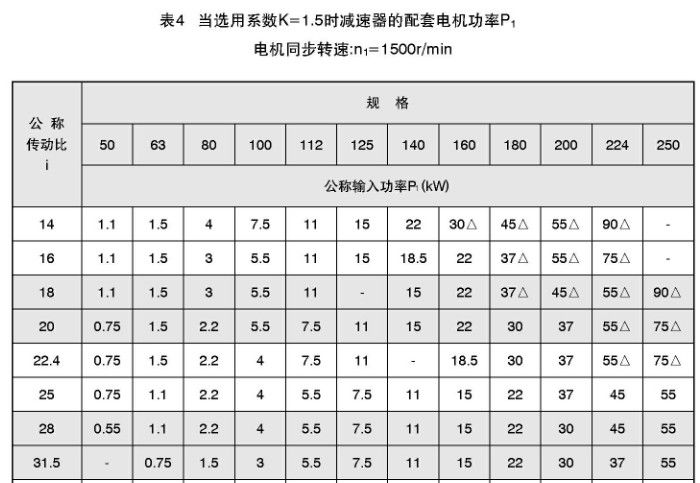 TY同轴硬齿面减速机 TY同轴硬齿面减速机