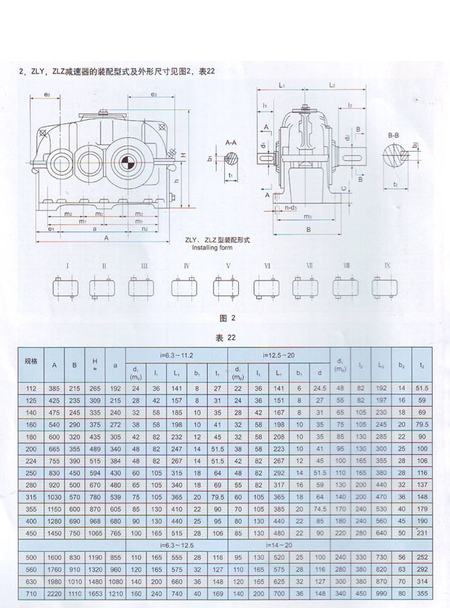 ZLY系列硬齿面圆柱齿轮减速机 ZLY系列硬齿面圆柱齿轮减速机