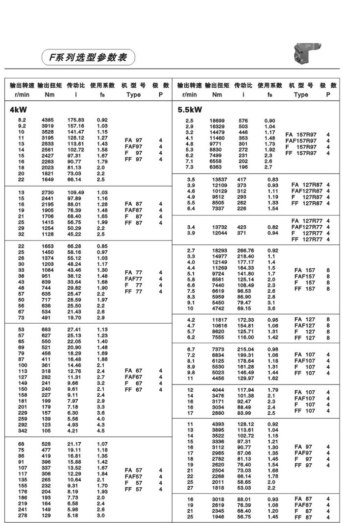 F系列平行轴斜齿轮减速电机 F系列平行轴斜齿轮减速电机
