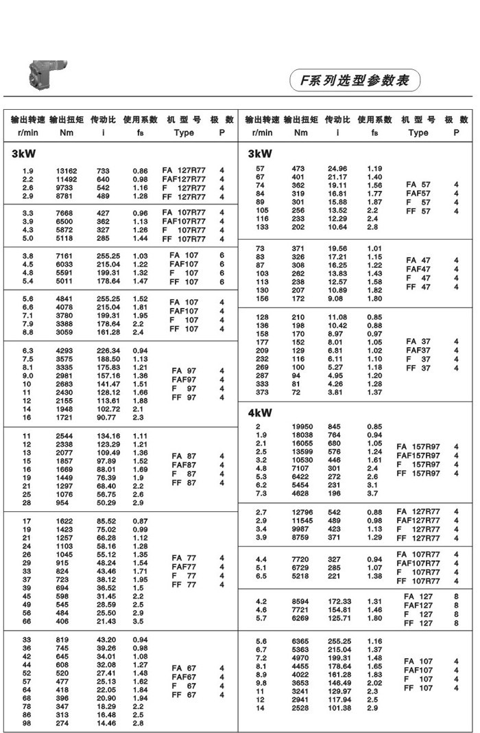F系列平行轴斜齿轮减速电机 F系列平行轴斜齿轮减速电机