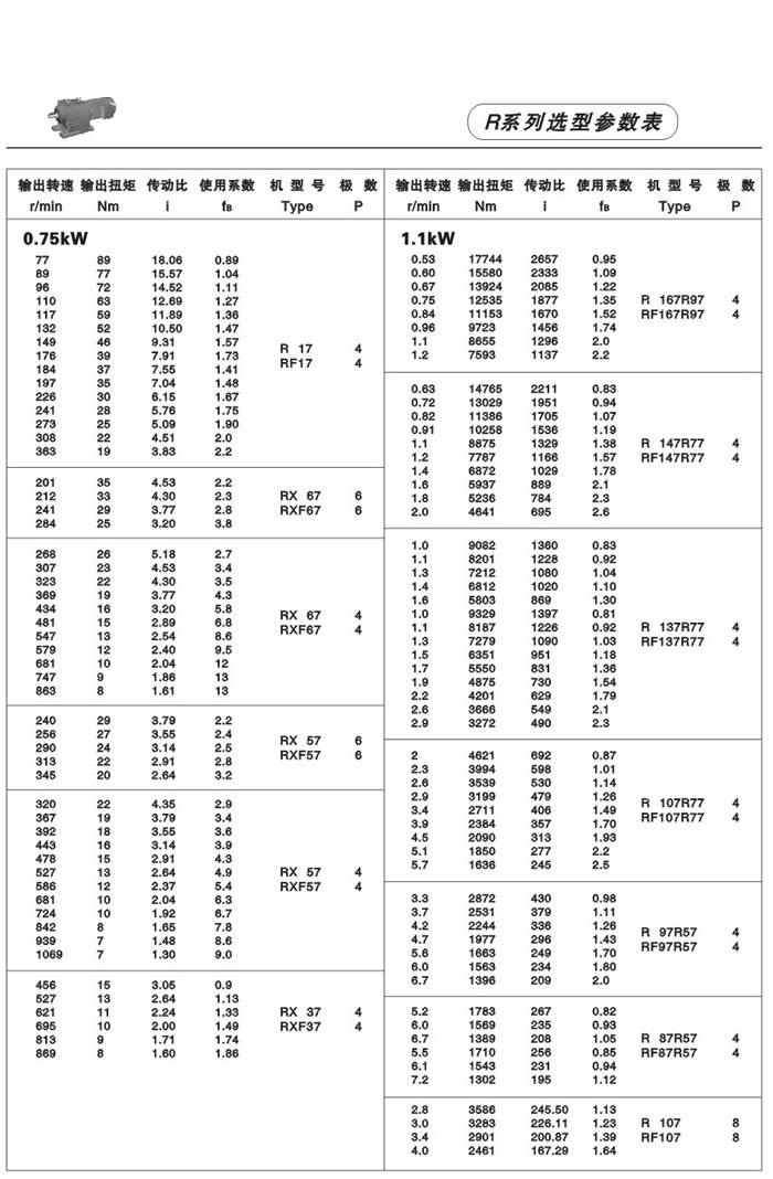 R系列斜齿轮减速电机 R系列斜齿轮减速电机