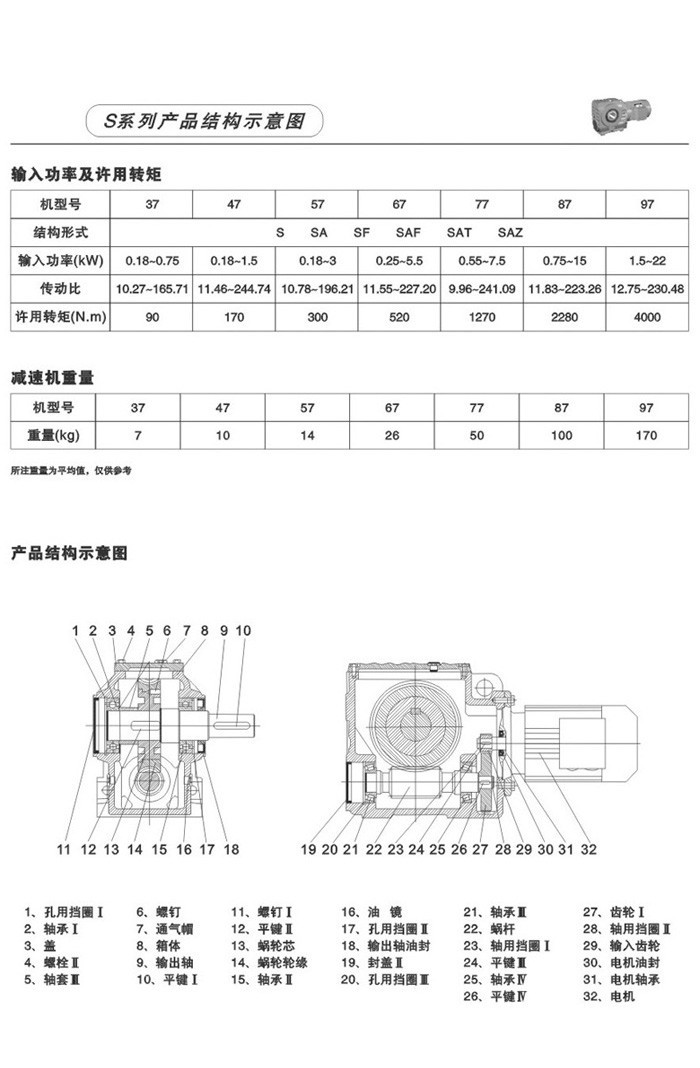 S系列斜齿轮-蜗轮蜗杆减速电机 S系列斜齿轮-蜗轮蜗杆减速电机