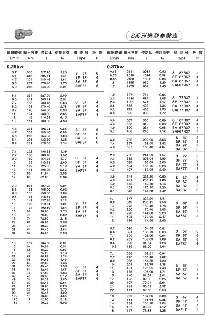 S系列斜齿轮-蜗轮蜗杆减速电机 S系列斜齿轮-蜗轮蜗杆减速电机