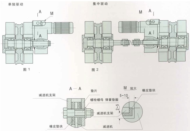 TW、TWC系列轴装式减速机 TW、TWC系列轴装式减速机