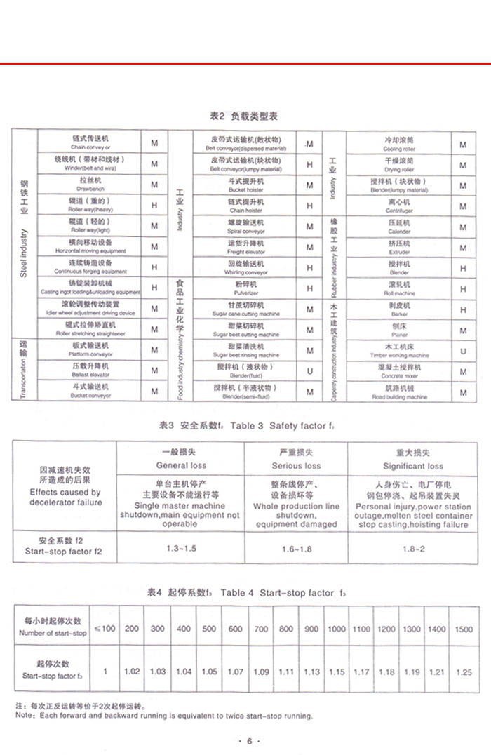 CJ轴装式减速机系列